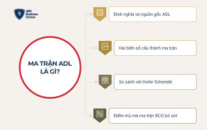 Ma trận ADL là gì và được cấu tạo từ hai trục nào?