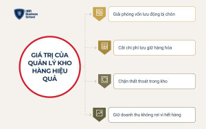 Quản lý kho hàng là gì và quản lý kho hàng hiệu quả tạo ra giá trị gì?