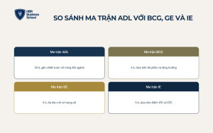 So sánh ma trận ADL với BCG, GE và IE