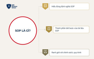 SOP là gì trong hệ thống vận hành doanh nghiệp?