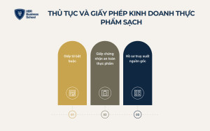 Thủ tục và giấy phép bắt buộc khi kinh doanh thực phẩm sạch