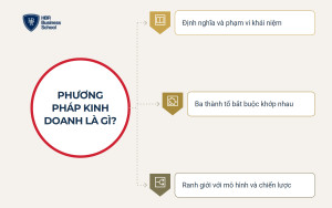Tìm hiểu phương pháp kinh doanh là gì?