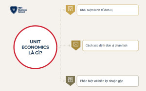 Unit economics là gì và vì sao đây là lớp phân tích nằm dưới mọi báo cáo tài chính