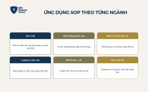 SOP được ứng dụng khác nhau theo đặc thù từng ngành