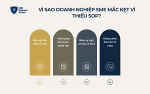 Bốn dấu hiệu cho thấy doanh nghiệp đang thiếu hệ thống SOP