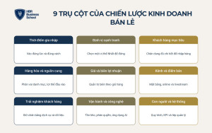 9 trụ cột cấu thành một chiến lược kinh doanh bán lẻ hoàn chỉnh