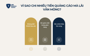 Ba nguyên nhân khiến ngân sách quảng cáo tăng nhưng lợi nhuận ngày càng mỏng