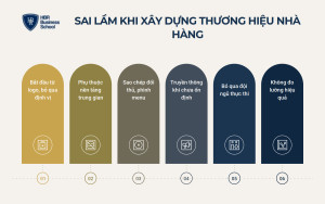 Bảy sai lầm khiến việc xây dựng thương hiệu nhà hàng thất bại