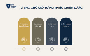 Vì sao nhiều cửa hàng bán lẻ vận hành mà không có chiến lược rõ ràng?