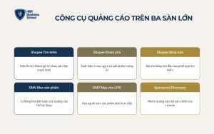 Các công cụ quảng cáo trên ba sàn thương mại điện tử lớn nhất Việt Nam