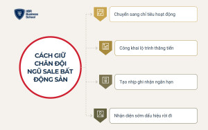 Cách giữ chân đội ngũ sale bất động sản qua chu kỳ thị trường
