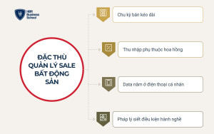 Đặc thù của việc quản lý đội ngũ sale bất động sản