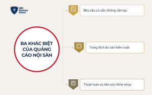 Điểm khác biệt giữa quảng cáo nội sàn và quảng cáo mạng xã hội