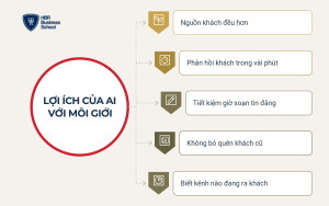 Lợi ích của AI đối với công việc hằng ngày của môi giới bất động sản