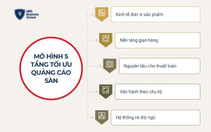 Mô hình 5 tầng tối ưu hiệu quả quảng cáo sàn thương mại điện tử