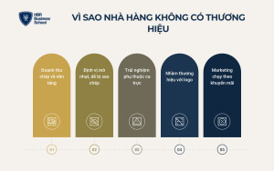 Năm nguyên nhân gốc khiến việc xây dựng thương hiệu nhà hàng thất bại