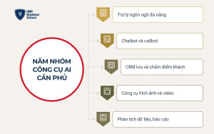 Năm nhóm công cụ AI hỗ trợ môi giới bất động sản tìm kiếm khách hàng