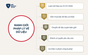 Ranh giới pháp lý khi dùng AI tìm kiếm khách hàng bất động sản