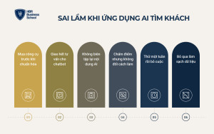 Sai lầm thường gặp khi ứng dụng AI tìm kiếm khách hàng bất động sản