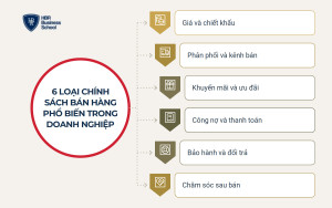 6 loại chính sách bán hàng phổ biến trong doanh nghiệp