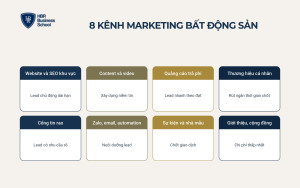 8 kênh marketing bất động sản và vai trò của từng kênh trong phễu