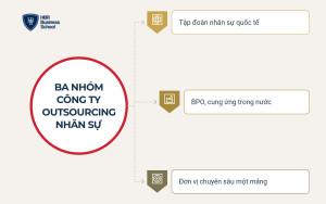 Quy trình sáu bước triển khai outsourcing nhân sự cho doanh nghiệp