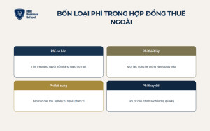 Khung pháp lý cần nắm khi outsourcing nhân sự tại Việt Nam