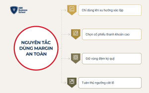 Đòn bẩy tài chính trong đầu tư chứng khoán