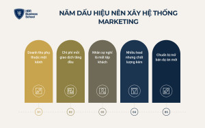 Khi nào nên đầu tư xây hệ thống marketing bất động sản