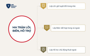 Ba nhóm công ty outsourcing nhân sự tại Việt Nam