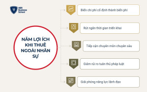 Lợi ích và rủi ro khi outsourcing nhân sự cần cân nhắc song song