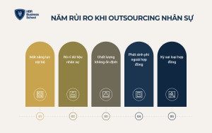 Ma trận Lõi, Biên, Hỗ trợ giúp quyết định nên outsourcing nhân sự bộ phận nào