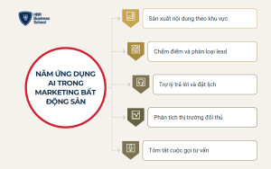 Năm ứng dụng AI cụ thể cho marketing bất động sản