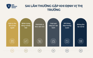 Sai lầm thường gặp khi định vị thị trường