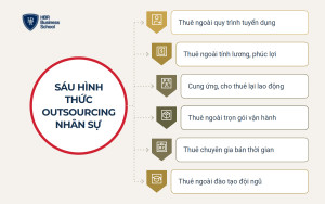 Sáu hình thức outsourcing nhân sự phổ biến tại Việt Nam