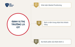 Tìm hiểu định vị thị trường là gì