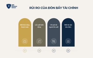 Ưu điểm và rủi ro của đòn bẩy tài chính