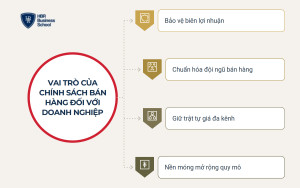Vai trò của chính sách bán hàng đối với doanh nghiệp