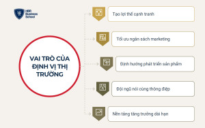 Vai trò của định vị thị trường đối với doanh nghiệp