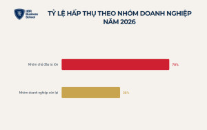 Vì sao marketing bất động sản là đòn bẩy sống còn trong năm 2026
