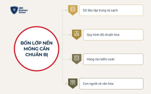 Bốn lớp nền móng cần chuẩn bị trước khi triển khai Agentic AI