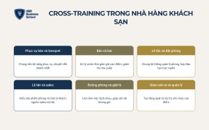 Cross-training trong ngành nhà hàng khách sạn