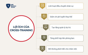 Lợi ích của cross-training đối với doanh nghiệp