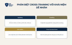 Phân biệt cross-training với các khái niệm dễ nhầm lẫn
