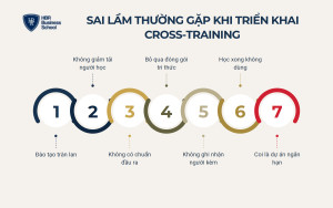 Sai lầm thường gặp khi triển khai cross-training