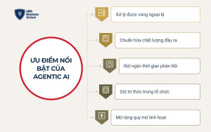 Ưu điểm và hạn chế của Agentic AI là gì?