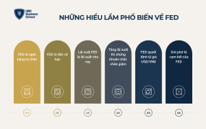 Những hiểu lầm phổ biến về FED cần tránh