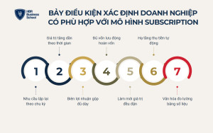 Bảy điều kiện xác định doanh nghiệp có phù hợp với mô hình subscription