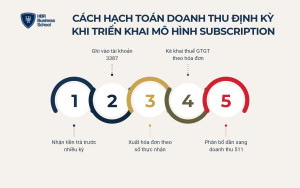 Cách hạch toán doanh thu định kỳ khi triển khai mô hình subscription