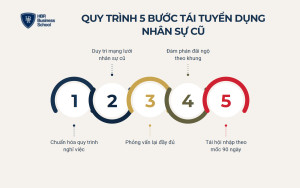 Quy trình 5 bước tái tuyển dụng và tái hội nhập nhân sự Boomerang